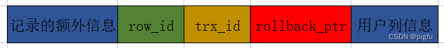 MySQL行记录结构简单示意图