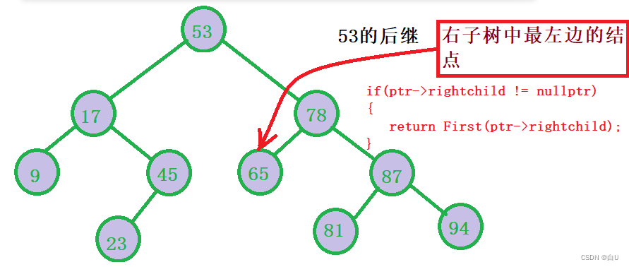 请添加图片描述