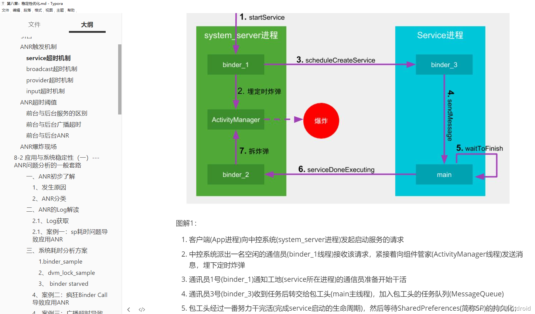 大厂7年经验，我对Android性能优化问题方案的总结，堪称教科书级