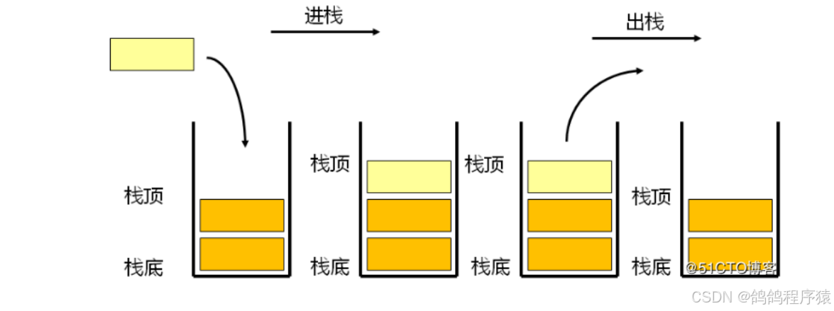 栈
