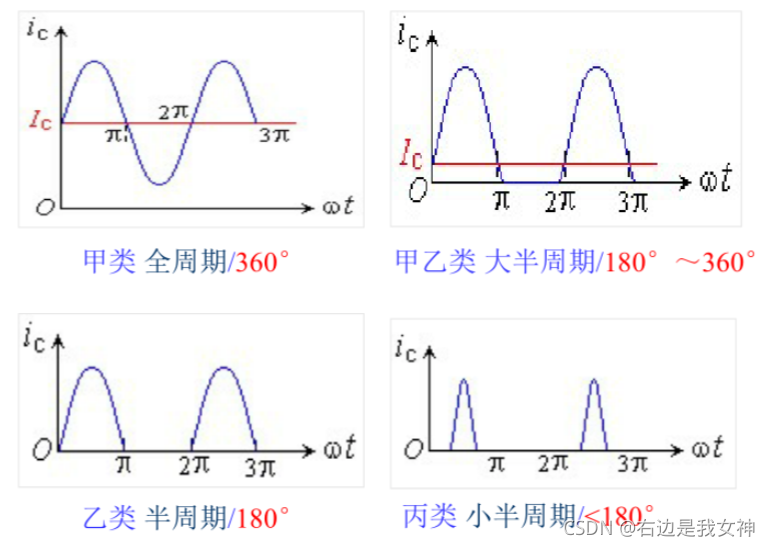 请添加图片描述