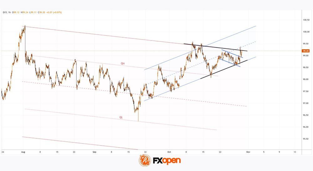Daily Market Analysis By FXOpen in Fundamental_fTHKc7EF_o