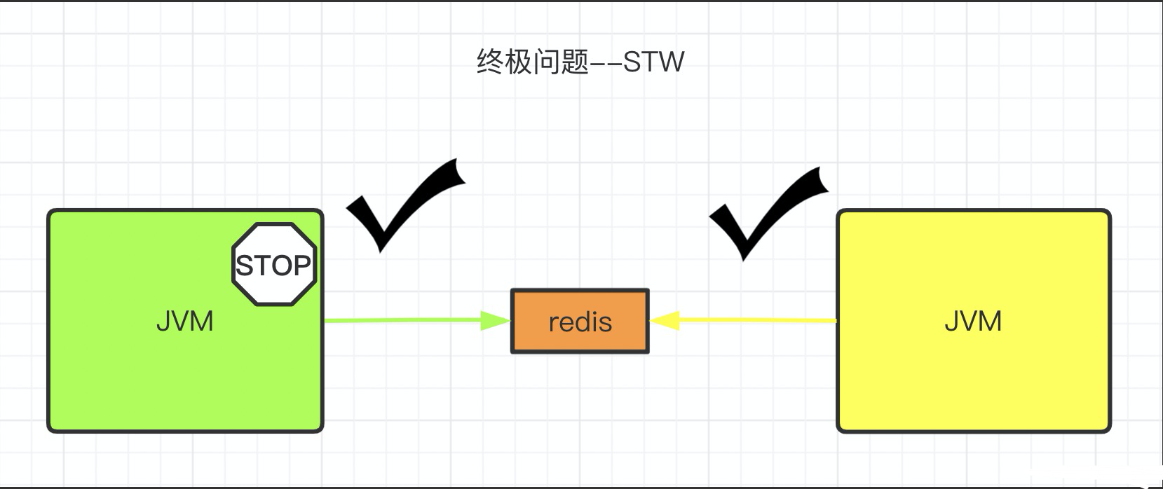 秒杀场景下如何保证数据一致性？就这个问题我给出了最详细的方案