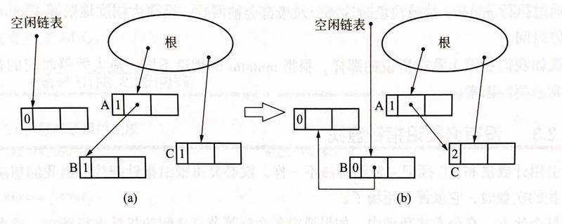 update_prt() 函数执行是的情况