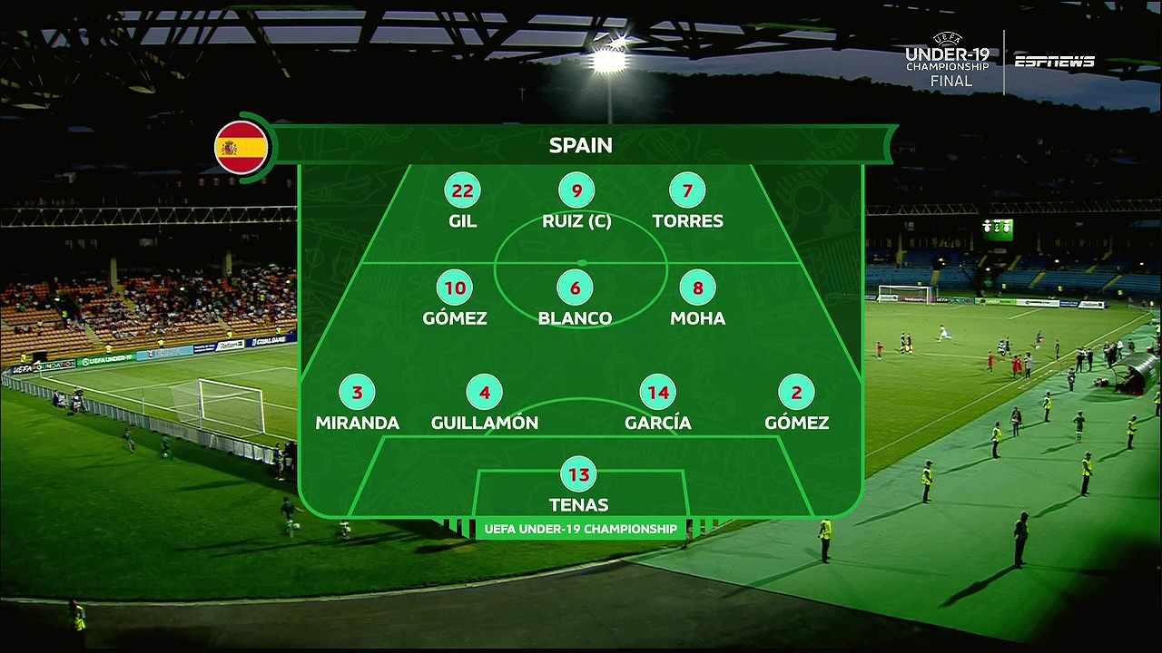 UEFA Euro U19 Championship Final - Portugal U19 vs Spain ...