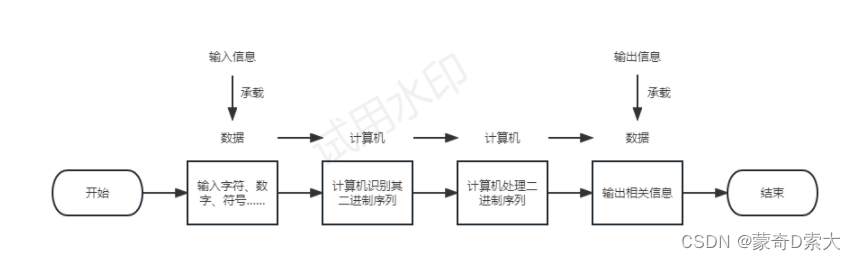 流程图