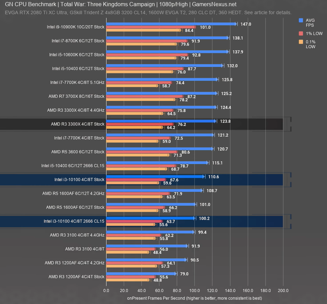 Ryzen rx 5500