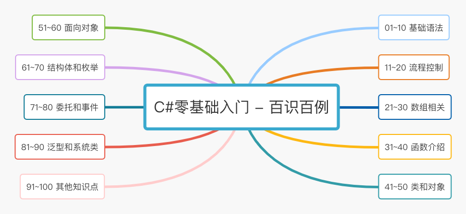 导图
