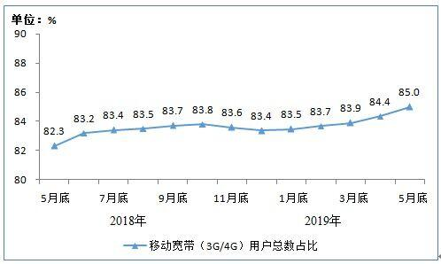 QQ图片20190702092341