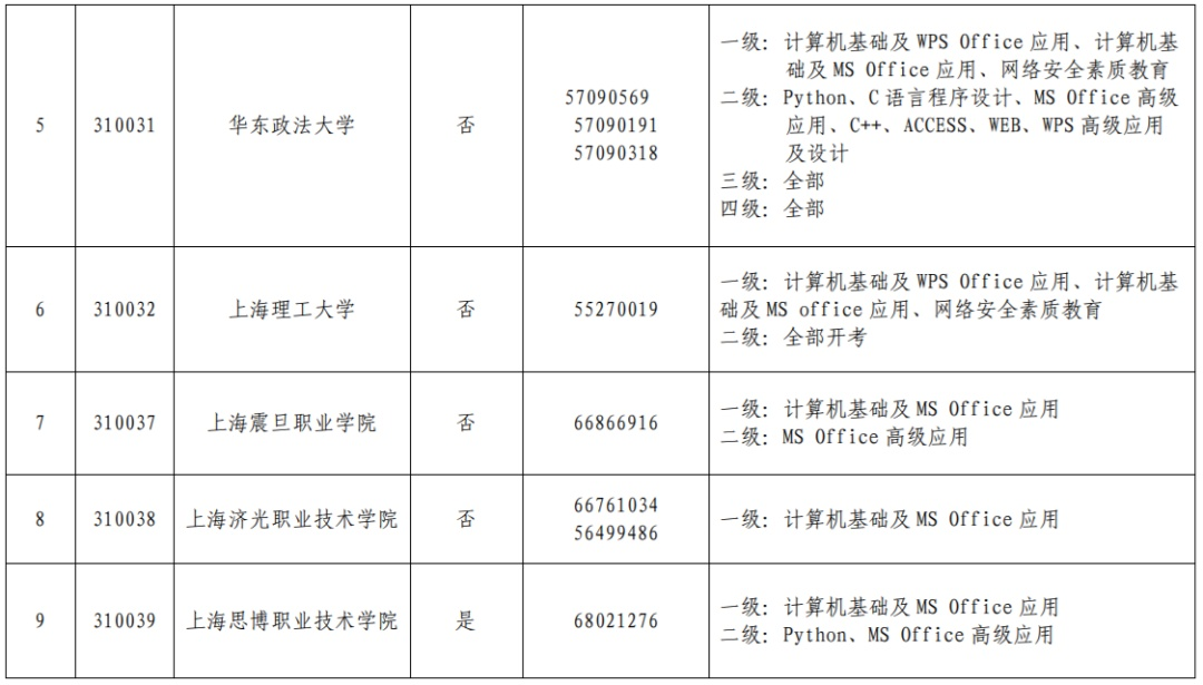 全国计算机等级考试12月4日、5日举行，重要提醒在此→