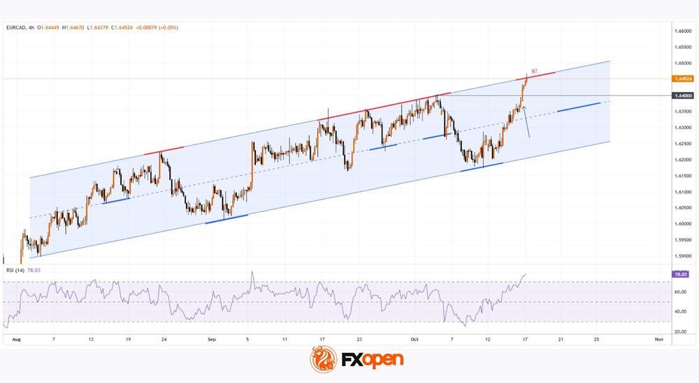 Daily Market Analysis By FXOpen in Fundamental_iogRv60E_o
