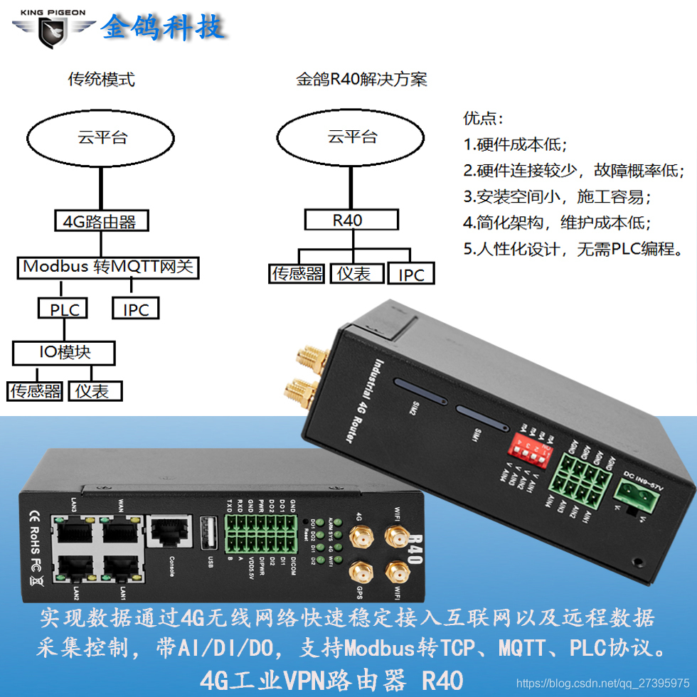 4G工业物联网关 R40