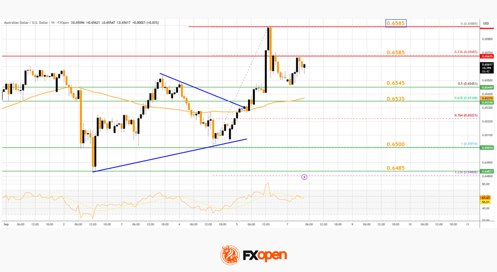 Daily Market Analysis By FXOpen in Fundamental_3o9hmuws_o