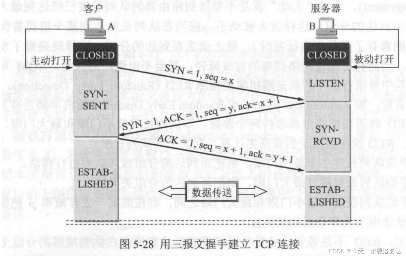 [外链图片转存失败,源站可能有防盗链机制,建议将图片保存下来直接上传(img-uMoc55wm-1690270230622)(C:Users93701AppDataRoamingTyporatypora-user-imagesimage-20230723112552073.png)]