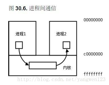 fig/管道通信.png