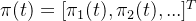 \pi(t)=[\pi_1(t),\pi_2(t),...]^T