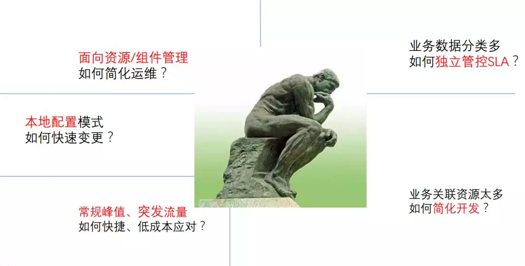 百亿级日访问量的应用如何做缓存架构设计？
