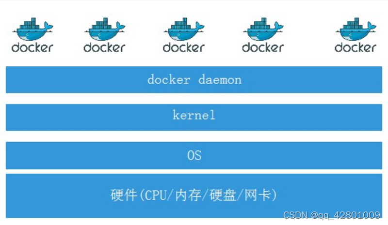 Docker