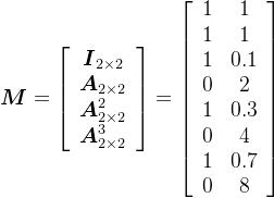 gif.latex?%5Cboldsymbol%20M%3D%5Cleft%5B%20%5Cbegin%7Barray%7D%7Bcccc%7D%20%5Cboldsymbol%20I_%7B2%5Ctimes%202%7D%20%5C%5C%20%5Cboldsymbol%20A_%7B2%5Ctimes%202%7D%20%5C%5C%20%5Cboldsymbol%20A_%7B2%5Ctimes%202%7D%5E2%20%5C%5C%20%5Cboldsymbol%20A_%7B2%5Ctimes%202%7D%5E3%20%5C%5C%20%5Cend%7Barray%7D%20%5Cright%5D%3D%5Cleft%5B%20%5Cbegin%7Barray%7D%7Bcccccccc%7D%201%261%20%5C%5C%201%261%20%5C%5C%201%260.1%20%5C%5C0%262%20%5C%5C%201%260.3%20%5C%5C0%264%20%5C%5C%201%260.7%20%5C%5C0%268%20%5C%5C%5Cend%7Barray%7D%20%5Cright%5D