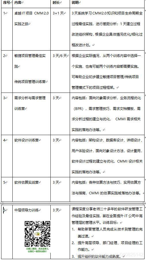 CMMI2.0专题改进计划