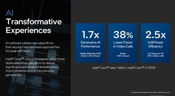 英特尔开启AI PC时代！酷睿Ultra处理器解析