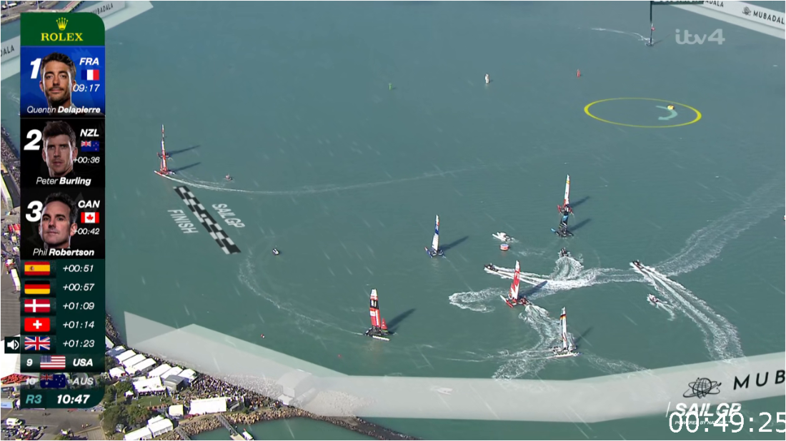 ITV Sail GP Christchurch Day 2 (2024) [720p] HDTV (x265) BZX7ZVHh_o