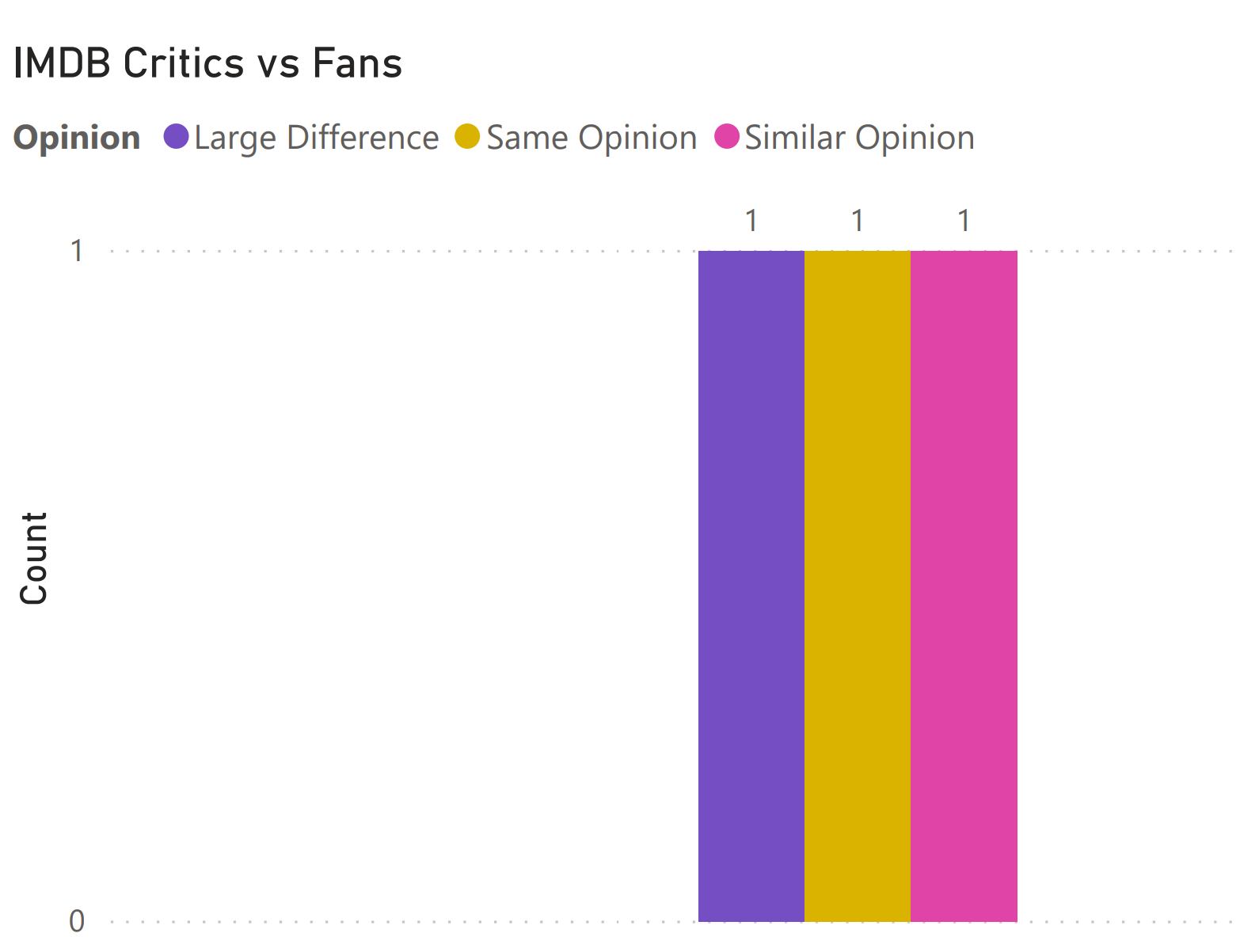 fans vs critics november 20