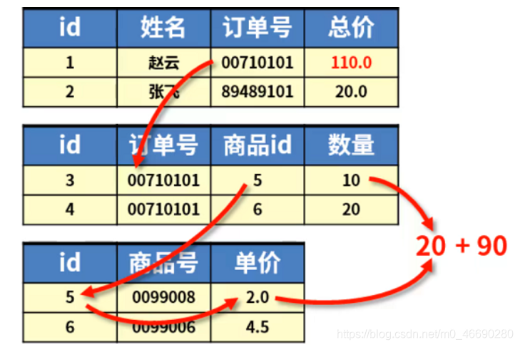 [外链图片转存失败,源站可能有防盗链机制,建议将图片保存下来直接上传(img-q4CgmTA4-1595832777545)(./img/5.png)]